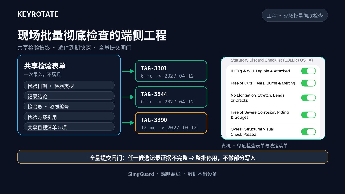 现场批量彻底检查的端侧工程：共享检验投影、逐件到期快照与全量提交闸门