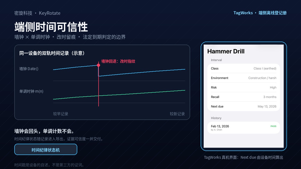 端侧离线台账的设备时间可信性工程：墙钟与单调时钟分离、改时留痕与法定到期判定的能力边界