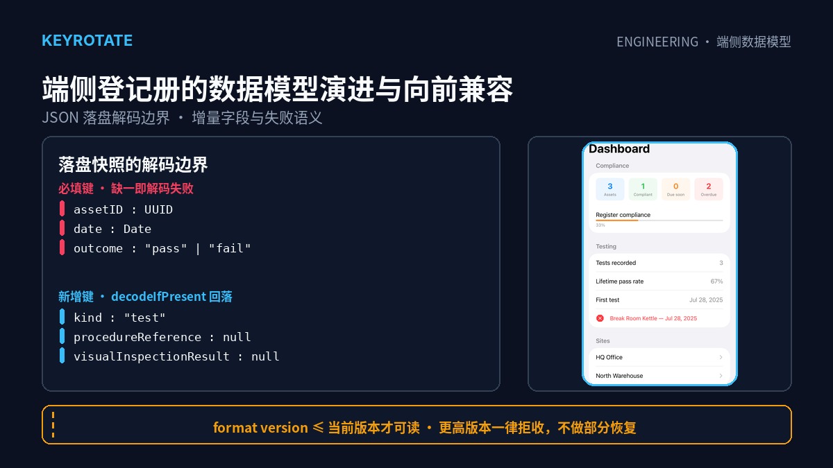端侧离线登记册的数据模型演进与向前兼容工程：JSON 落盘解码边界、增量字段策略与失败语义取舍