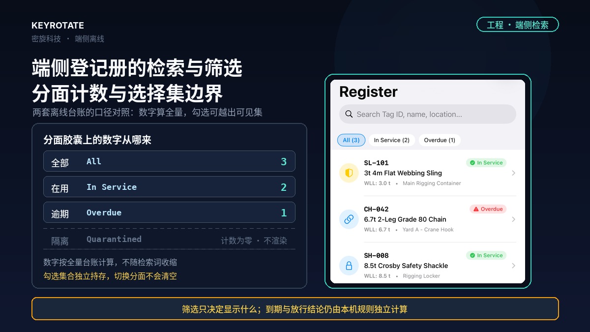 端侧离线登记册的检索与筛选工程：分面计数、空态归因与选择集边界