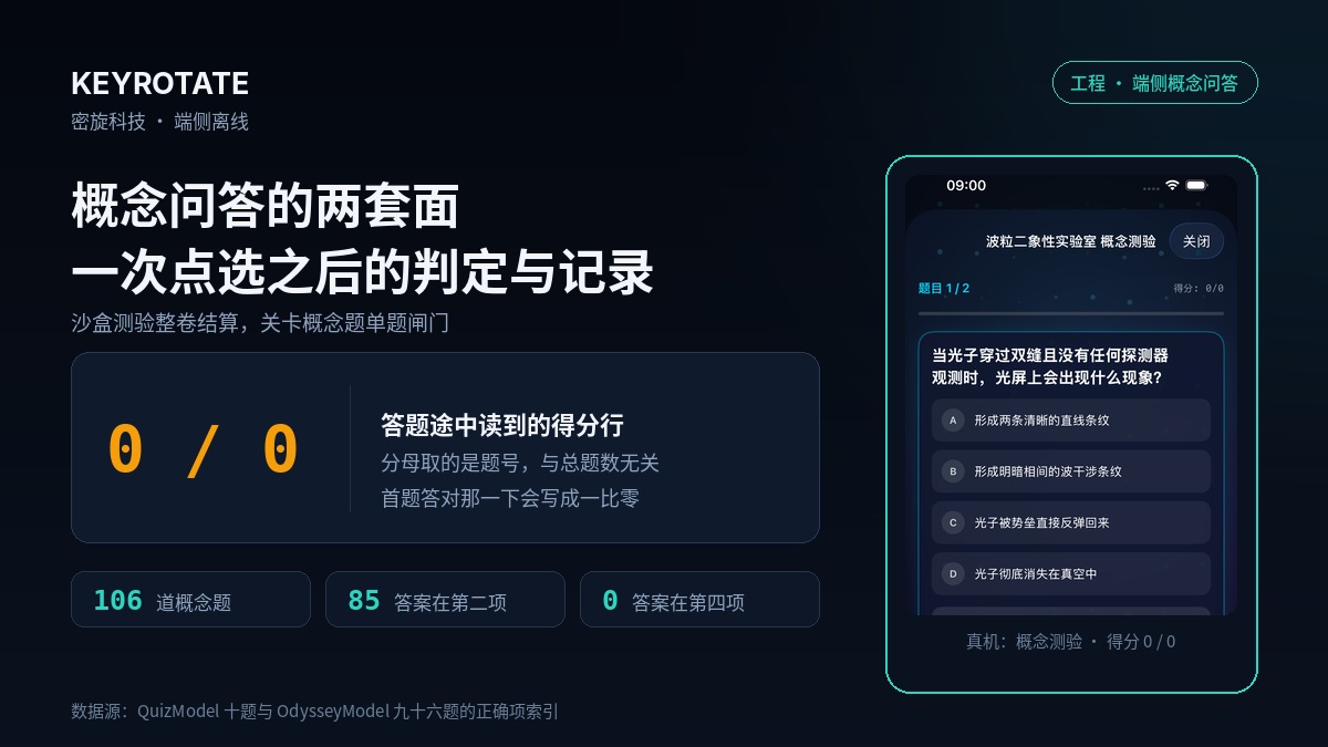 端侧离线教育沙盒的概念问答交互契约：两套作答面、单次提交的边界与只记正确的记录缺口