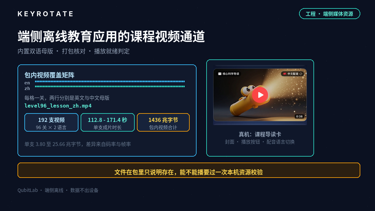端侧离线教育应用的课程视频通道工程：内置母版、包内资源一致性与播放就绪判定