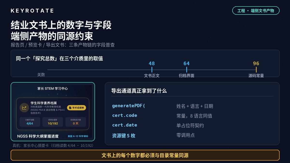 端侧离线教育应用的结业文书与家长报告可读性工程：产物同构、凭证编号的常量性与纸张化导出边界