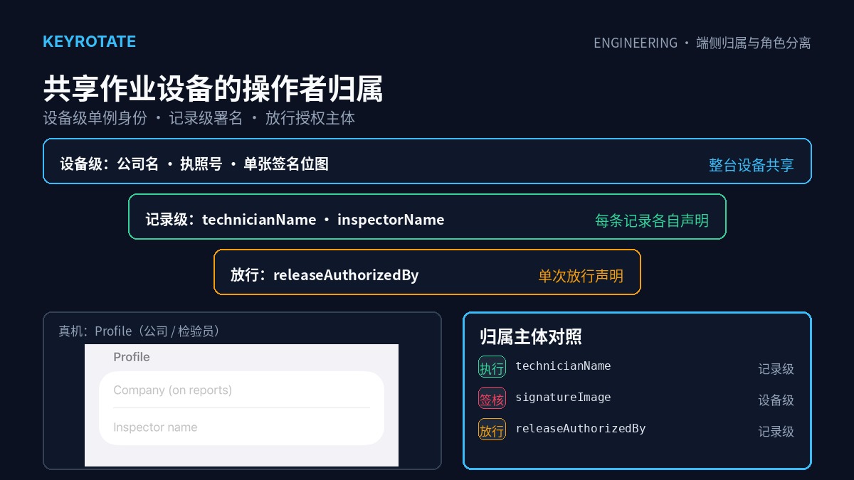 共享端侧作业设备的操作者归属与角色分离工程：无账户离线台账下的签核主体判定与责任链